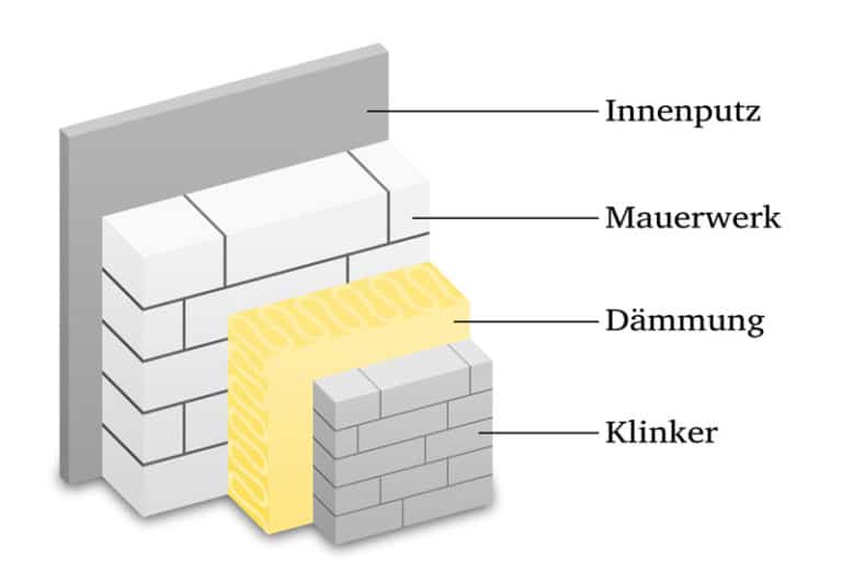 Kerndämmung - renovieren.net