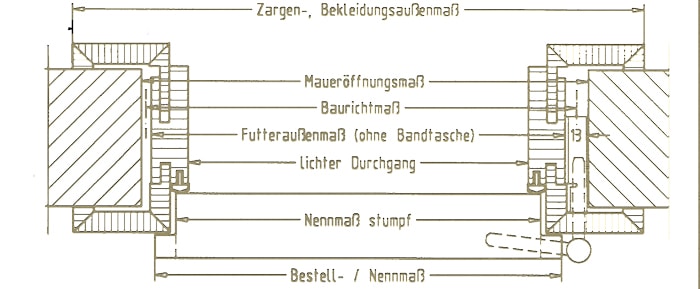 innentueren-begriffe