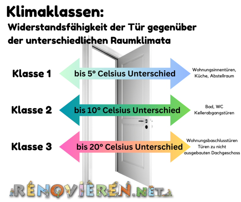 Was Heißt Bad Auf Deutsch Wohnungstüren – Alles zum Thema Schutzklassen | renovieren.net