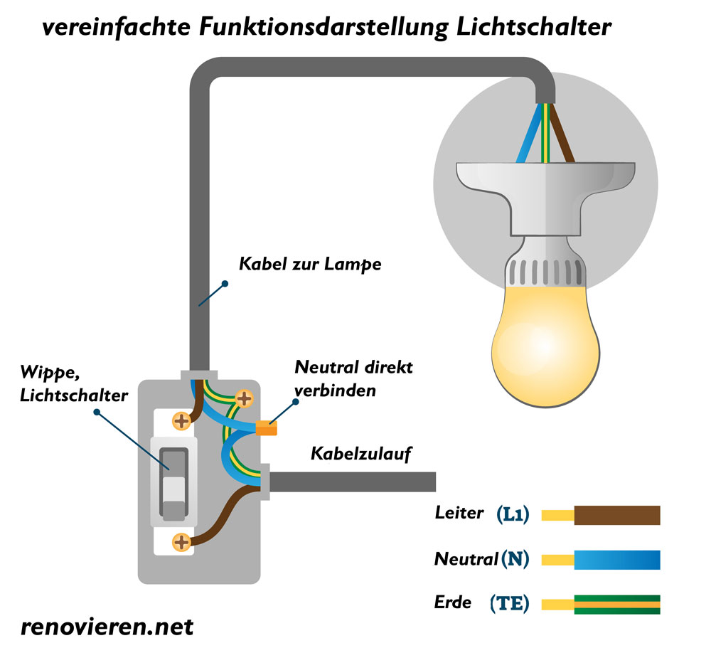 funktiondarstellung-lichtschalter