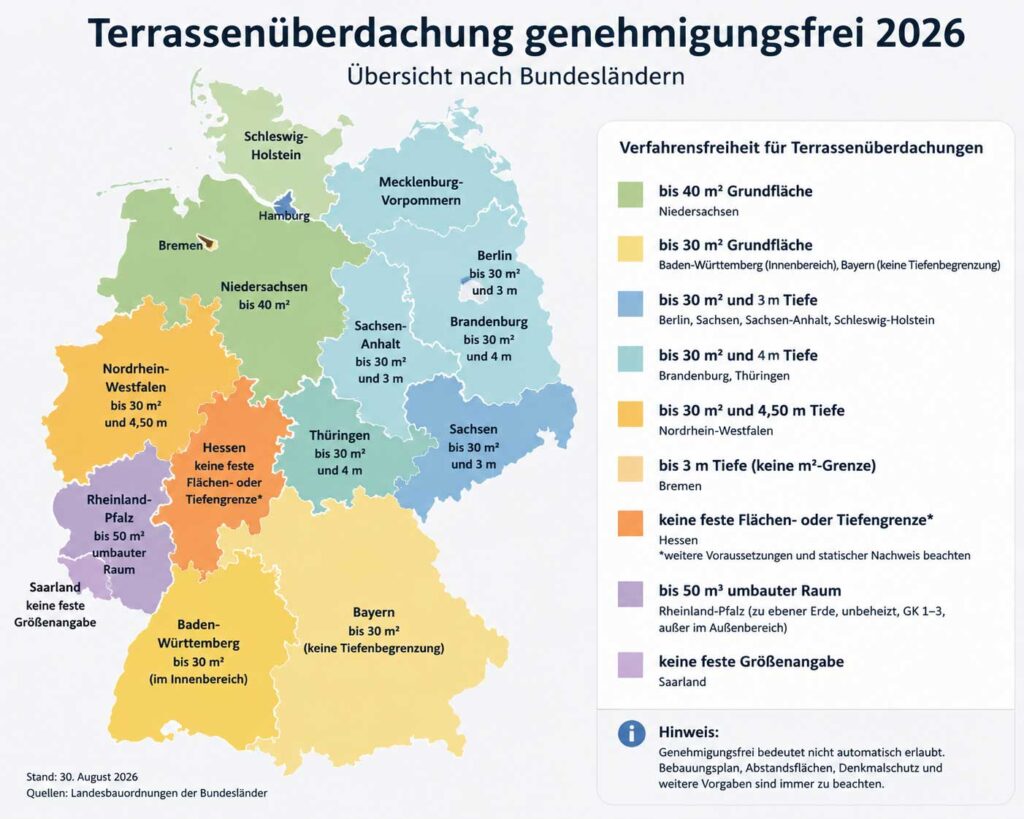 Genehmigungsfreie-Terrassenueberdachungen
