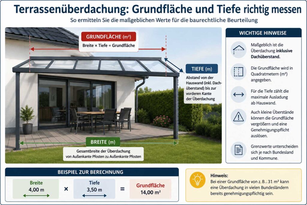 Terrassenueberdachung-richtig-vermessen