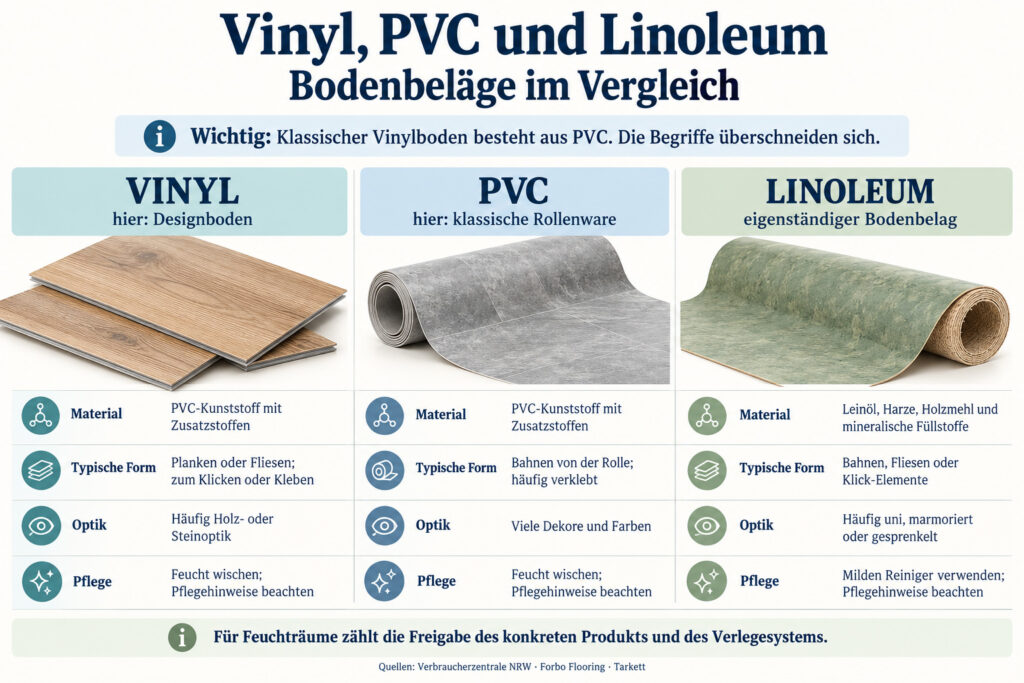 Vinyl,-PVC-und-Linoleum-im-Vergleich