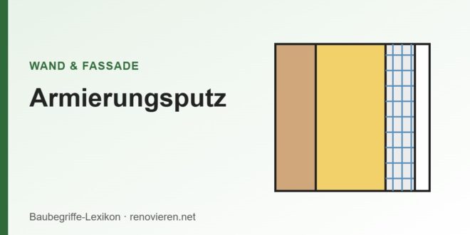 Illustration: Wandaufbau mit Dämmung und Armierungsschicht mit Gewebe