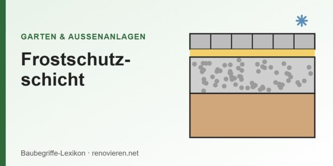 Illustration: Schichtaufbau mit Pflaster, Bettung, Frostschutzschicht und Untergrund