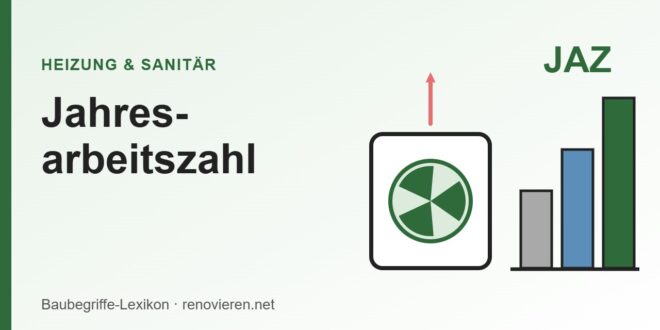 Illustration: Wärmepumpe mit Ventilator und Balkendiagramm für die Jahresarbeitszahl