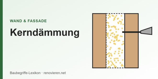 Illustration: zweischaliges Mauerwerk mit eingeblasener Dämmung im Hohlraum