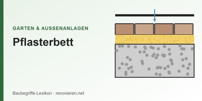 Illustration: Pflasterstein-Aufbau mit Splittbett und Tragschicht